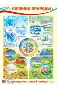Плакат А2 Явления природы