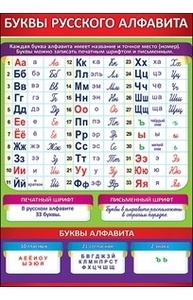 Карточка-шпаргалка "Буквы русского алфавита"  3000898