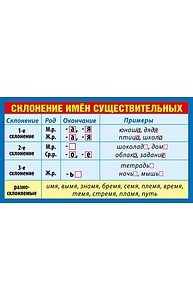 Карточка-шпаргалка "Склонение имен существительных" 079.171