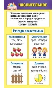 Шпаргалка "Склонение числительных"