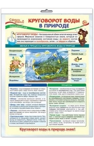 Плакат А3 Окружающий мир в начальной школе. Круговорот воды в природе  ПО-13975