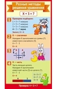 Карточка-шпаргалка. Разные методы решения уравнений (формат 200х107 мм)