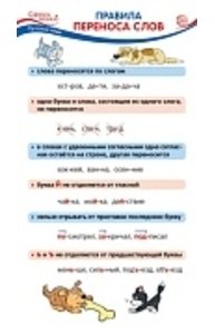 Карточка-шпаргалка. Правила переноса слов (110х205 мм)