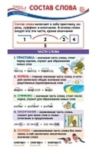 Карточка-шпаргалка. Состав слова (110х205 мм)