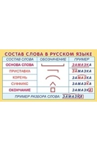Карточка-шпаргалка. Состав слова в русском языке (109х202 мм)ШМ-15238