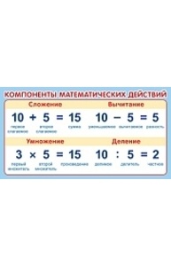 Карточка-шпаргалка. Действия с числом (109х202 мм)ШМ-15239