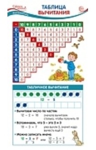 Карточка-шпаргалка. Таблица вычитания (202х109 мм)ШМ-15242